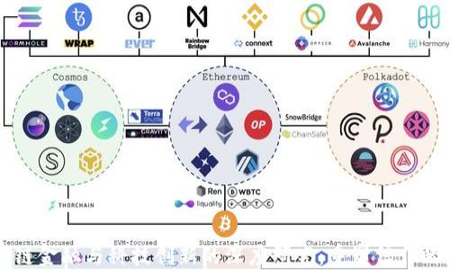 
区块链金融与科技创新的深度研究：重塑信任的未来