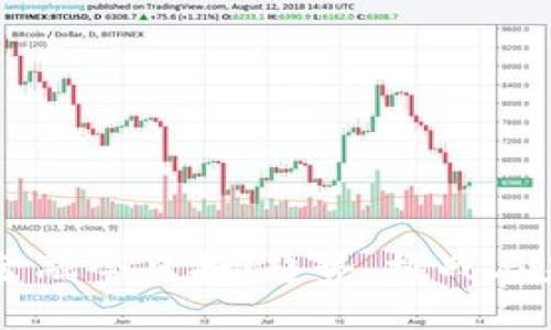 区块链金融今日报：趋势、挑战与未来展望