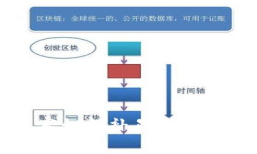区块链技术如何补足金融交易的短板