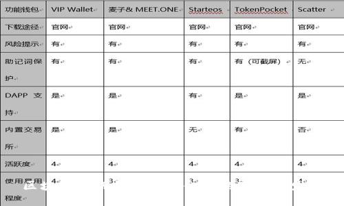区块链如何推动现代金融的变革与发展