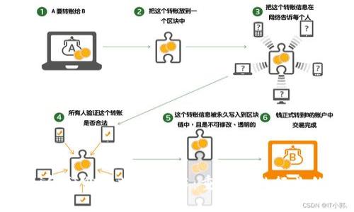 baioti金融街区块链技术：重塑金融行业的未来