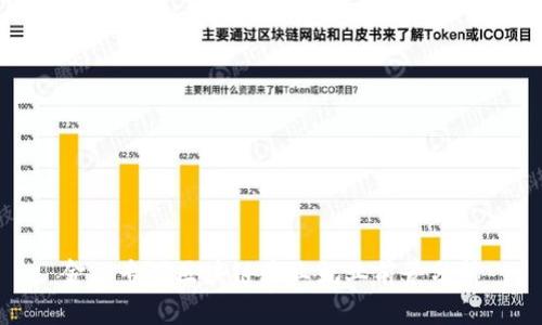 金融专硕区块链专业就业前景分析