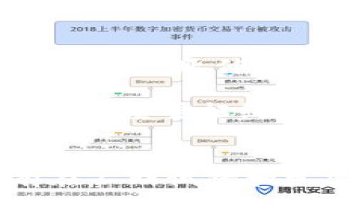 baioti黑龙江区块链金融发展现状与未来展望/baioti
黑龙江, 区块链, 金融, 发展/guanjianci

引言
随着科技的不断发展，区块链技术逐渐在全球的金融领域中崭露头角。黑龙江作为中国东北的重要省份，也在积极探索区块链金融的发展方向。本文将深入探讨黑龙江区块链金融的现状、挑战、机遇、以及未来的规划，力求为读者提供一个全面的分析视角。

黑龙江区块链金融的现状
黑龙江省在区块链金融的发展上虽然起步较晚，但近年来在政府政策的支持下，各类项目开始逐渐落地。尤其在数字货币、资产证券化、供应链金融等领域，区块链技术的应用逐渐得到认可。省内的金融机构、科技公司纷纷尝试将区块链与传统金融业务相结合，推动金融服务的数字化转型。

例如，黑龙江某银行已与区块链技术公司合作，成功上线基于区块链的供应链金融产品，为上下游企业提供融资服务。同时，黑龙江省政府也开始关注区块链技术的监管框架，为相关企业的健康发展提供保障。

黑龙江区块链金融面临的挑战
尽管黑龙江区块链金融发展势头良好，但仍面临诸多挑战。首先是技术人才的短缺。区块链技术相对较新，专业人才供不应求，导致很多企业在技术研发和应用方面存在瓶颈。其次，政策和监管环境仍未成熟。尽管政府积极推动，但国家对区块链行业的监管政策尚在完善中，给企业的发展带来了一定的不确定性。

此外，公众对区块链技术的认知不足也制约了其推广。许多人对区块链技术的理解停留在比特币和数字货币的层面，缺乏对其实际应用场景的深入了解。因此，相关企业需要加大宣传和教育的力度，提高公众的认知水平。

黑龙江区块链金融的机遇
黑龙江区块链金融的发展也蕴含着许多机遇。首先，国家政策的支持为地方的区块链项目提供了发展基础。随着国家对区块链技术的重视程度不断提高，相关资金、项目、人才等资源将向优质项目倾斜。

其次，黑龙江省有丰富的自然资源，尤其是在农业、林业等领域，区块链技术可以有效提高供应链透明度，增强消费者信任，推动产业升级。通过区块链技术，黑龙江的农产品实现溯源，既提升了附加值，也增强了市场竞争力。

黑龙江区块链金融的未来展望
展望未来，黑龙江区块链金融有望在多个领域实现突破。首先，金融机构将继续深化与区块链技术的结合，推出更多创新型产品，提升服务效率。其次，政府将进一步完善区块链行业的监管政策，助力其健康发展，提供良好的市场环境。

此外，随着数字经济的发展，越来越多的企业将认识到区块链技术的应用潜力，从而加大投入，提高核心竞争力。因此，我们有理由相信，黑龙江区块链金融的未来将充满机遇和挑战。

相关问题探讨

问题一：黑龙江省区块链金融的政策环境如何？
黑龙江省的区块链金融政策环境经历了从无到有的发展过程。近年来，随着全国对区块链的重视，黑龙江的地方政府也逐步出台了一系列政策，旨在支持区块链技术的研发与应用。例如，黑龙江省政府发布了数字经济相关政策，强调了区块链在金融、农业、物流等多个领域的重要性。

然而，政策的落实和细化仍需加强。目前，大多数政策仍停留在指导和鼓励层面，缺乏实际的激励措施。同时，政府在监管方面的框架也亟待完善，特别是在防范金融风险和保护投资者方面。因此，亟需建立一个涵盖研发、应用、监管和教育的完整生态。

问题二：区块链技术在黑龙江的应用场景有哪些？
在黑龙江，区块链技术的应用场景主要集中在金融、农业、物流和医疗等几个领域。例如，在金融领域，黑龙江的多家银行已经尝试着利用区块链技术提升交易效率和安全性，通过资产证券化和数字货币等形式，推动传统金融向数字金融的转型。

在农业方面，区块链可用于溯源系统，确保农产品的质量和安全。黑龙江是国家的重要粮食产区，利用区块链技术记录从种植到销售的每一个环节，不仅提升了消费者的信任，也为农民提供了新的收入来源。在物流方面，区块链技术能提供透明的供应链管理，确保货物流通的真实性和安全性，而医疗领域则通过区块链技术提升患者信息的安全性和透明度。

问题三：黑龙江的区块链企业发展状况如何？
目前，黑龙江的区块链企业发展正处于蓬勃发展的阶段。伴随着政府的支持和市场需求的增加，越来越多的创业团队涌入区块链领域。黑龙江省内的一些科技公司和金融机构积极探索区块链技术的落地应用，并推出了一些成功的案例。

但很显然，地方区块链企业仍面临技术、人才、资金等多方面的挑战。由于初始阶段企业规模普遍较小，缺乏资金支持和市场认可，使得一些优秀项目难以持续发展。此外，市场竞争日益加剧，企业在技术积累、市场拓展和用户培养等方面都需加大投入，才能在未来的竞争中立于不败之地。

问题四：未来黑龙江区块链金融的发展趋势是什么？
未来黑龙江区块链金融的发展趋势将集中在多元化应用和规范化监管两大方面。随着技术的不断成熟，区块链金融不再局限于传统金融领域，而是向农业、政务、物流等多个行业延伸。同时，随着市场环境的不断变化，金融科技的安全问题愈发重要，规范化的监管必将成为趋势。只有在一个稳定的政策环境中，企业才能够安心发展。

此外，随着国内外顶尖技术人才的流入，黑龙江区块链金融企业在技术研发和创新能力将不断提升，进一步推动产业升级。黑龙江将在未来几年内争取成为国家区块链金融的重要枢纽，助力整体经济的转型与升级。

结论
综合来看，黑龙江的区块链金融面临发展机遇，但也不乏挑战。关键在于如何通过政策引导、技术创新和人才培养等多方面措施，推动区块链金融的健康、可持续发展。只有在不断试错和发展中，黑龙江才能在这条新兴的金融生态道路上走得更远，实现更大的价值。