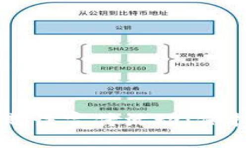 区块链金融反欺诈宣传活动：保护您的投资安全