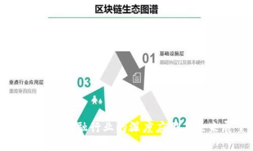 区块链在金融行业的深度应用与未来展望