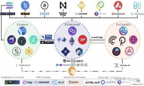 区块链与金融科技中心的区别解析：理解未来金融的关键