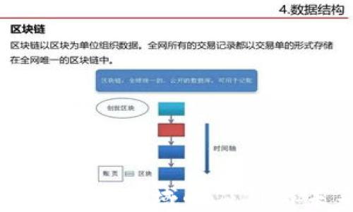 
区块链在金融领域的应用与未来发展