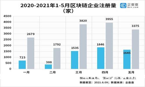 贵阳市区块链金融协会：推动金融科技与区块链创新发展
