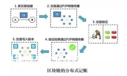 牛哄哄区块链游戏平台：沉浸式游戏体验的未来