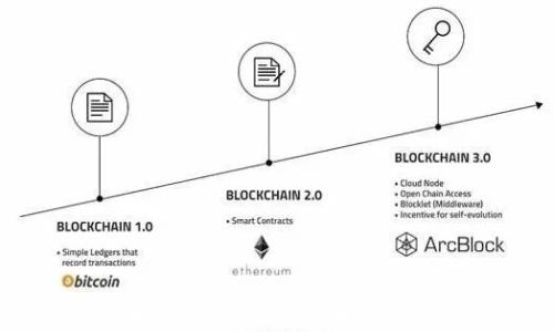 
探索区块链AR游戏项目：未来游戏的革新