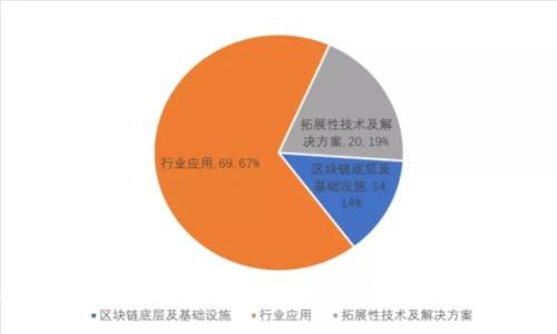    区块链游戏挂机脚本制作：如何轻松实现自动化游戏体验  /   
 guanjianci  区块链游戏, 挂机脚本, 自动化, 游戏开发  /guanjianci 

### 区块链游戏挂机脚本制作概述

区块链游戏作为近年来新兴的游戏形式，结合了区块链技术的去中心化、透明性和安全性，使得玩家不仅能够体验游戏乐趣，还能够通过游戏获得经济收益。挂机脚本的出现，使得玩家可以更高效地参与游戏，大大降低了手动操作的麻烦，从而集中精力于战略决策和投资分析。

本文将深入探讨如何制作区块链游戏挂机脚本，包括设计思路、实现过程以及常见问题的解答。随后，我们还会探讨与挂机脚本相关的几个热议问题，帮助玩家更好地理解和使用挂机脚本。

### 区块链游戏挂机脚本设计思路

#### 1.了解游戏机制

在制作挂机脚本之前，首先需要深入了解目标游戏的规则和机制。不同的区块链游戏玩法、经济模型及策略存在差异，因此要针对特定游戏进行细致分析。关注以下几个方面：

- **游戏模式**：知道游戏是PVE（玩家与环境）还是PVP（玩家与玩家）模式，脚本的策略会有很大不同。
- **资源系统**：了解游戏中的基本资源、升级机制，以及资源的获得途径，对制作脚本非常重要。
- **动态事件**：许多区块链游戏会有随机事件或任务生成，脚本需要具备一定的灵活性来应对这些变化。

#### 2.明确脚本功能

接下来，需要明确挂机脚本的具体功能。常见的挂机脚本功能一般包括：

- **自动采集资源**：利用脚本自动进行资源采集，提高效率。
- **自动任务完成**：帮助玩家自动完成每日任务或重复性任务。
- **设定策略**：根据游戏情况调整挂机策略，包括何时退出、何时转场等。
- **数据监控**：实时监控游戏资源、状态和市场行情，为玩家提供参考。

#### 3.选择脚本开发平台

选择适合的开发平台是脚本开发的重要一步。常见的开发语言包括Python、JavaScript等。在选择时需考虑到语言的易用性、库的丰富性以及对目标游戏的兼容性。

#### 4.测试与

脚本制作完成后，进行大量的测试是必不可少的。测试的过程中可以不断和调整脚本，使其更加高效、稳定。建议在不同的游戏环境中进行测试，以确保脚本在各种情况下的可靠性。

### 常见问题解答

#### 问题一：挂机脚本是否合法？

关于挂机脚本的合法性问题，不同游戏和平台都有不同的规定。一些游戏官方明令禁止使用任何形式的外挂和脚本，而另一些游戏则可能对挂机行为保持相对宽松的态度。整体来看，在使用挂机脚本前，游戏玩家应详细查看游戏的用户协议和相关规定，确保不违反游戏的使用条款。

如果游戏方判定使用挂机脚本为违规行为，玩家可能面临封号、经济损失等后果。因此，在制作和使用挂机脚本时，可以考虑以下建议：

- **遵循游戏规则**：尽量避免使用挂机脚本在高风险活动中，以免影响到其他玩家体验。
- **参与社区讨论**：关注游戏官方论坛、社交媒体和社区的最新动态，以便获取最新的政策和玩家反馈。
- **使用转发率低的脚本**：选择使用人少的脚本能在一定程度上避免被检测到。

#### 问题二：如何提升挂机脚本的效率？

提升挂机脚本的效率需要注重代码的和算法的选择。以下是一些提升脚本效率的具体做法：

- **数据结构**：选择合适的数据结构存储游戏状态数据，可以大幅提高访问速度。
- **并行处理**：根据游戏的特性，将任务分解成多个子任务，利用多线程或异步处理实现，同时进行多项操作。
- **避免冗余操作**：在脚本设计中减少无用或重复的操作，设置合理的判断条件，避免不必要的功能浪费时间。
- **计算资源管理**：在运行脚本时，合理管理计算资源的使用，确保脚本高效运行。

此外，定期回顾进行脚本运行后的数据分析也是提升效率的重要步骤，通过分析游戏内的数据变化和收益情况，进行必要的策略调整。

#### 问题三：挂机脚本对游戏经济的影响如何？

挂机脚本的出现无疑对游戏经济产生了多方面的影响。首先，在玩家短时间内获取大量资源的情况下，可能会导致市场上这种资源的供求关系发生变化，甚至引发通货膨胀的问题，例如资源过剩、市场崩盘等。

其次，挂机脚本可能影响到游戏的社区环境。大量玩家使用脚本自动参与游戏，可能导致游戏体验下降，竞争变得不公平，这可能影响到忠实玩家的参与意愿。而对某些游戏开发商来说，脚本的使用可能迫使他们进行更严格的监控，并不断更新游戏机制以防止脚本的影响。

因此，游戏开发者在设计经济系统时需要考虑到这些因素，可能需要在游戏中设定一些限制来平衡玩家之间的竞争，使游戏经济保持健康运行。

#### 问题四：制作挂机脚本的技术门槛如何？

制作一个简单的挂机脚本并不需要太高的技术门槛。许多现成的库和框架可以帮助初学者快速上手。不过，要制作出功能丰富、稳定性强的挂机脚本，仍然需要一定的编程基础和对游戏的深入理解。

以下是一些建议，帮助初学者提升技术能力：

- **学习编程基础**：掌握至少一门编程语言的基本概念与语法，例如Python。同时，了解相关的API和库使用。
- **参与开源项目**：GitHub等平台上有许多开源的脚本项目，参与其中可以学习到许多实践经验。
- **不断实践与探索**：最有效的学习方式还是通过不断的实践，通过测试、修改和自制脚本，逐渐提高自身编程技能和对游戏机制的理解。

### 结论

制作区块链游戏挂机脚本的过程包括了对游戏机制的深入了解、功能明确、技术栈选择，以及后续的测试与。随着脚本技术的不断发展，挂机脚本在游戏中的应用也呈现出越来越多元化的趋势。本文探讨了挂机脚本的制作过程和相关问题，希望能为广大玩家提供一些有价值的参考和帮助。同时也提醒大家在使用挂机脚本的同时，务必遵循游戏规则，以确保良好的游戏体验和社区环境。