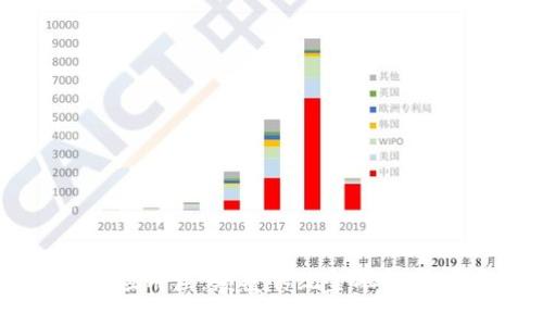 区块链金融应用层：颠覆传统金融的新机遇与挑战