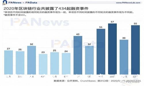区块链财富金融公司：探秘数字资产的未来