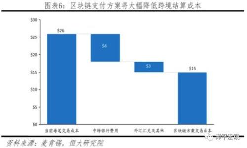   现在火爆的区块链手游游戏推荐 / 

 guanjianci 区块链, 手游, 游戏推荐, 火爆游戏 /guanjianci 

区块链技术在游戏行业的应用正在慢慢改变我们对游戏的概念，尤其是手游领域。区块链不仅提供了透明的交易流程和可靠的资产管理，还为玩家带来了更高的参与度和收益潜力。随着越来越多的开发者开始探索这项技术，许多区块链手游也因此应运而生，吸引了无数玩家的关注。本文将深入介绍当前火爆的区块链手游，同时探讨相关的问题和趋势。

一、区块链手游的基本概念
区块链手游是基于区块链技术开发的手机游戏，它利用区块链的去中心化特性，使得游戏的资产、道具、角色等元素都可以在玩家之间进行真实的交易和转移。与传统手游相比，区块链手游最大的特点在于玩家对游戏资产的真正拥有权。
在区块链手游中，玩家购买的道具往往以非同质化代币（NFT）的形式存在，这意味着每一个道具都是唯一的，不可互换的。这种独特性吸引了大量希望通过游戏获得收益的玩家。同时，区块链的透明性保证了所有交易记录的真实性，减少了作弊和剥削的可能性。

二、推荐的区块链手游
以下几款区块链手游是目前市场上比较火爆的，值得玩家关注：

h41. Axie Infinity/h4
Axie Infinity是一款基于以太坊开发的区块链游戏，玩家通过养成和对战小精灵“Axies”获得收益。游戏里，玩家不仅可以通过完成任务和对战赚取游戏币，还可以通过培育Axies出售给其他玩家实现盈利。

h42. The Sandbox/h4
The Sandbox是一个虚拟世界，玩家可以在这里设计、建造、拥有和货币化他们的游戏体验。游戏依赖于区块链技术，允许用户创造自己的虚拟资产，并以NFT形式出售。它为创造者提供了一个充满机会的平台。

h43. Decentraland/h4
Decentraland是一个基于以太坊的虚拟现实平台，玩家可以购买、开发和出售虚拟房地产。在这个平台上，用户可以创建自己的内容和应用，甚至举办活动。土地和建筑物都是以NFT形式存在，玩家可以在平台内自由交易。

h44. Splinterlands/h4
这是一款卡牌游戏，玩家可以收集、交易卡牌并进行对战。每张卡牌都是一个NFT，玩家可以通过参加比赛和完成任务获得奖励。游戏的机制设计吸引了许多喜欢策略游戏的玩家。

三、区块链手游的优势
区块链手游相较于传统手游的优势主要体现在以下几个方面：
ul
    li资产的真正拥有权：玩家能够真正拥有游戏中的资产，并可以自由交易。/li
    li透明的交易记录：所有交易都在区块链上公开，减少作弊可能性，增加玩家信任。/li
    li去中心化的收益模式：玩家可以通过交易、投资等多种方式获得收益。/li
    li创新的游戏机制：许多区块链游戏采用了新的玩法，如Play-to-Earn（玩赚）机制，增加了游戏的吸引力。/li
/ul

四、区块链手游可能面临的挑战
尽管区块链手游拥有诸多优势，但在发展过程中也面临一些挑战：
ul
    li技术难题：区块链技术仍在快速发展，如何提高交易速度和降低成本是当前的一个技术课题。/li
    li市场波动：数字资产的价值通常比较波动，玩家的收益可能受到市场变化的影响。/li
    li法律合规性：区块链游戏涉及到资产的真实交易，不同国家的法律法规可能会对游戏运营造成影响。/li
    li用户接受度：传统玩家可能对区块链技术存在误解，对新手玩家的学习曲线也比较陡峭。/li
/ul

五、常见问题解答

h4问题一：区块链手游如何获得收益？/h4
区块链手游获得收益的方式多样，主要包括以下几种：
ol
    listrongPlay-to-Earn（玩赚）机制：/strong玩家通过完成任务、参与比赛获得游戏币或NFT，进而出售获取收益。/li
    listrong交易虚拟资产：/strong玩家可以交易游戏中的虚拟资产，例如购买、出售道具、角色等。/li
    listrong增值投资：/strong玩家可以投资于潜力游戏的虚拟土地或稀有道具，希望其未来增值。/li
    listrong参加活动获取奖励：/strong游戏开发者经常会举办活动，玩家可以通过参与获得额外奖励。/li
/ol
通过上述方式，区块链手游为玩家提供了多重收益来源，增加了游戏的吸引力和可持续性。

h4问题二：安全性如何保障？/h4
在区块链手游中，安全性是玩家非常关心的问题。保障安全性主要可以从几个方面入手：
ol
    listrong智能合约：/strong区块链手游通常采用智能合约进行交易，能有效防止恶意操作和欺诈。/li
    listrong多重身份验证：/strong为保障账户安全，玩家应使用多重身份验证手段，增加安全防护。/li
    listrong定期审计和监控：/strong游戏开发团队需要定期对系统进行审计和监控，以发现潜在的安全漏洞。/li
    listrong用户教育：/strong提高玩家对安全性的认识，教育他们如何保护个人资产和账户安全。/li
/ol
通过这些措施，区块链手游可以在一定程度上保障玩家的资产安全，提升用户体验。

h4问题三：我该如何选择合适的区块链手游？/h4
选择适合自己的区块链手游时，可以考虑以下几个因素：
ol
    listrong游戏类型：/strong根据个人喜好选择不同类型的游戏，如卡牌、角色扮演、策略等。/li
    listrong社区活跃度：/strong查看游戏的社区活跃度，如论坛、社交媒体参与度，活跃的社区通常意味着游戏的发展潜力较大。/li
    listrong开发团队信誉：/strong了解游戏的开发团队及其过往作品，信誉良好的团队更有可能提供稳定的游戏体验。/li
    listrong收益潜力：/strong评估游戏的收益机制，了解其经济模型是否合理，是否有长期的可持续性。/li
/ol
综合考虑这些因素，可以帮助玩家选择到适合自己的区块链手游，从而提升游戏体验与收益。

h4问题四：区块链手游的未来趋势是什么？/h4
区块链手游的发展趋势主要集中在以下几个方面：
ol
    listrong技术进步：/strong随着区块链技术的发展，未来的手游将会有更快的交易速度和更低的交易成本，提升用户体验。/li
    listrong跨链技术的应用：/strong未来可能会出现跨链的区块链手游，使不同链上的资产都能够相互流通，增强游戏的互动性。/li
    listrong更多融入真实世界：/strong区块链手游将越来越多地与现实世界结合，比如通过现实世界的活动获取游戏奖励。/li
    listrong加强法规合规：/strong随着行业规范的逐渐健全，各国对区块链游戏的监管将会越来越严格，合规将成为开发者的重要考量因素。/li
/ol
综合来看，区块链手游的发展前景广阔，未来将会有更多创新的玩法和机制出现，为玩家提供更加丰富的游戏体验和收益机会。

通过对区块链手游的深入分析，相信你可以更好地了解这一领域的当前趋势和未来的潜力。如你对区块链手游感兴趣，欢迎继续关注相关信息与动态！