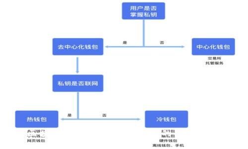 区块链游戏：真假与未来的全面解析