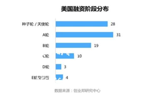 在这里,我将为您提供一个关于区块链金融资产的介绍,包括一个的、关键词、详细介绍,以及相关问题的解答。
Understanding Blockchain Financial Assets: Innovations in Decentralized Finance