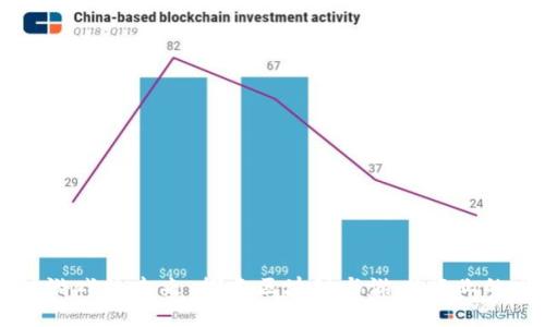 区块链游戏的未来：探索区块链与游戏行业的交汇点