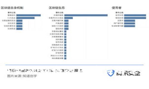 区块链在金融领域的困境与解决方案分析
