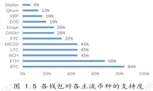 探讨金融圈的区块链与数字货币：未来趋势与应用前景