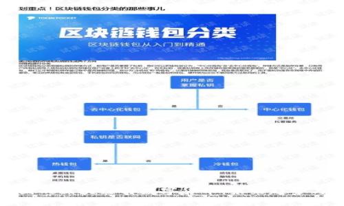 探讨金融圈的区块链与数字货币：未来趋势与应用前景