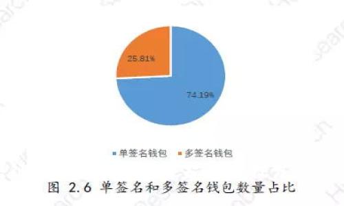 山东区块链金融标准：引领金融科技发展的新风向标