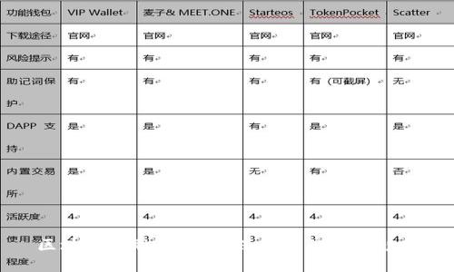 区块链金融：理解新兴行业的未来趋势