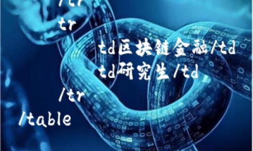 table
    tr
        th领域/th
        th性质/th
    /tr
    tr
        td区块链金融/td
        td研究生/td
    /tr
/table