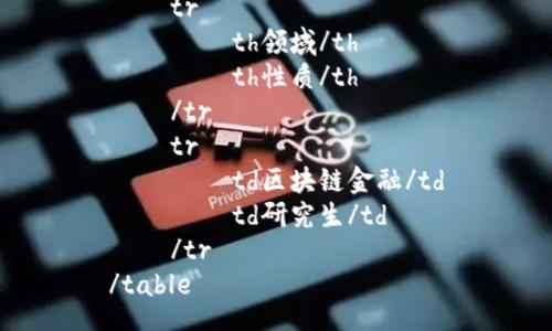 table
    tr
        th领域/th
        th性质/th
    /tr
    tr
        td区块链金融/td
        td研究生/td
    /tr
/table