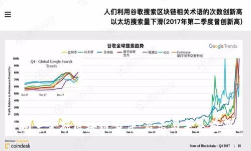 南宁金融区块链事件：启示与未来前景