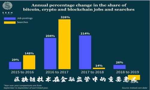 区块链技术在金融监管中的重要意义