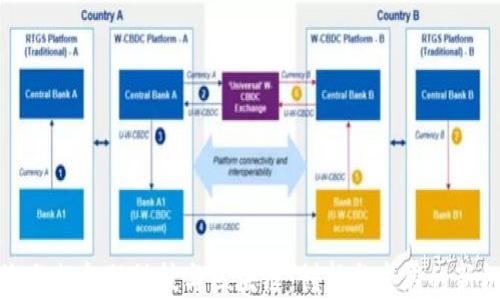 
芜湖分行金融科技与区块链：创新与发展的新机遇