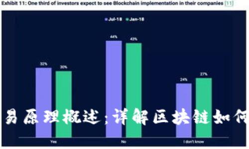 区块链金融交易原理概述：详解区块链如何重塑金融生态