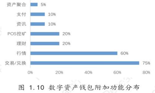 2023年最佳区块链游戏推荐软件下载