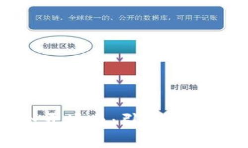 区块链金融年会开场白：引领未来财经的数字革命