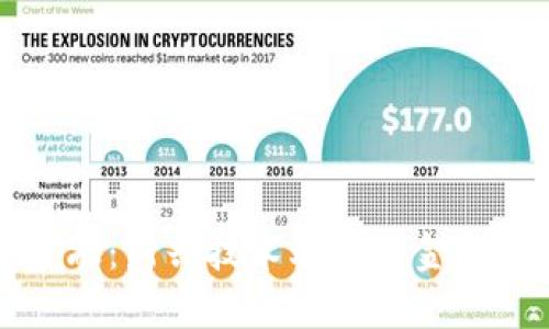 区块链金融：新兴技术驱动的金融革新行业