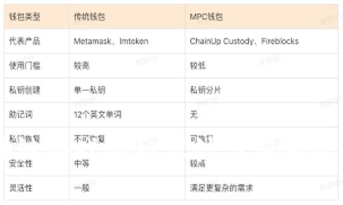 区块链游戏图标设计与应用全解析