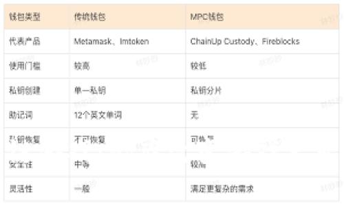 全球首个区块链游戏：彻底改变游戏产业未来的里程碑