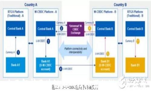
全面解析区块链游戏模拟器的潜力与应用