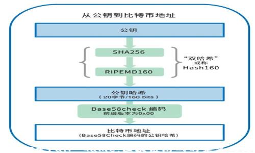 
iaoti探索Fair Game：区块链游戏的未来与潜力