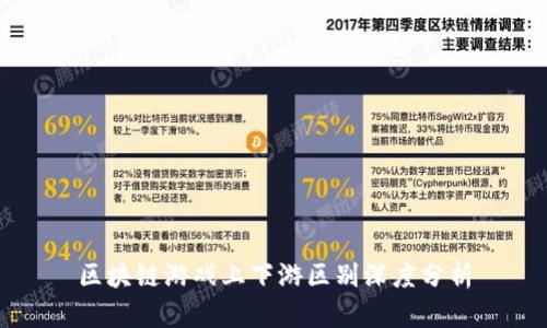 区块链游戏上下游区别深度分析