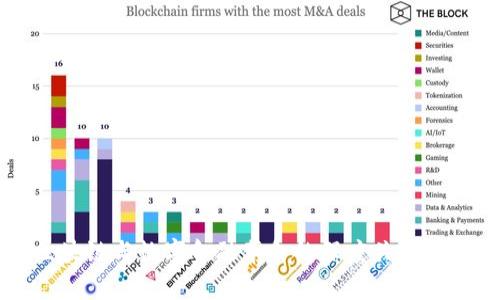 区块链与数字金融革命的深度关系探析