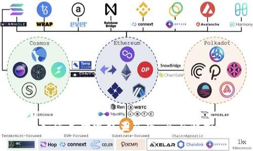 思考一个的  
区块链游戏如何成功赚取五百万：全面解析与实战经验