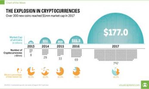 游戏领域区块链：未来游戏的潜在变革