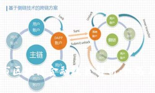 吉林市区块链金融政策解析：机遇与挑战