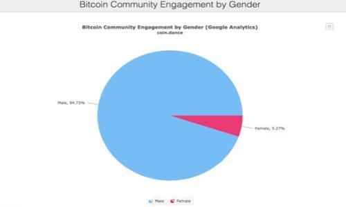   
区块链如何重塑互联网金融格局