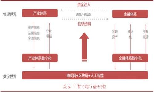 
江苏区块链金融工程师培训：全面提升你的区块链技能与金融知识