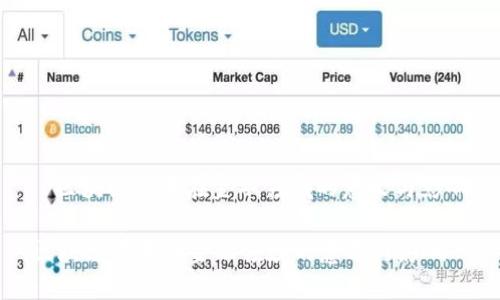 : 区块链技术在金融领域的意义与影响

区块链技术在金融领域的意义与影响
