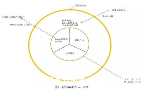 游戏区块链：颠覆传统游戏产业的未来趋势