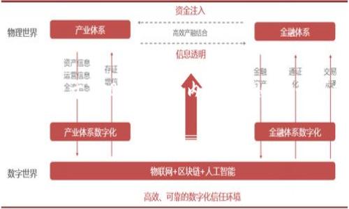 思考一个的，放进标签里，和4个相关的关键词 用逗号分隔，关键词放进关键字标签里，在展开详细介绍，写不少于3000个字的内容，并思考4个可能相关的问题，并逐个问题详细介绍，每个问题介绍内容不少于650字，分段加上h3标签，段落用标签表示


趣美优品区块链金融的未来展望与应用案例分析
