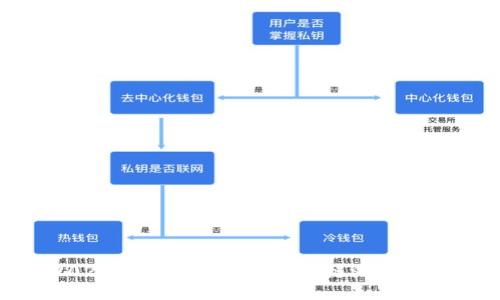 2023年赚钱最快的区块链游戏推荐